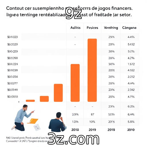 Análise de desempenho financeiro de provedores de jogos